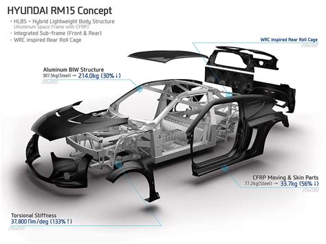 Lightweight Manufacturing of Automotive Parts